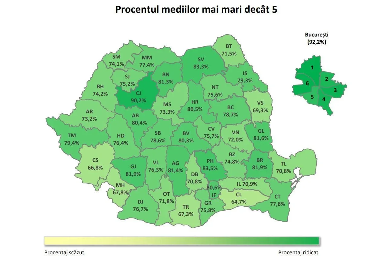 Suceava, pe locul IV în țară la Evaluarea Națională